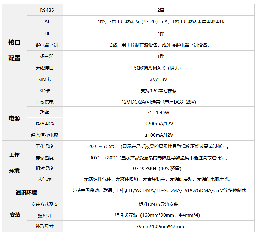 技(jì )術參數表