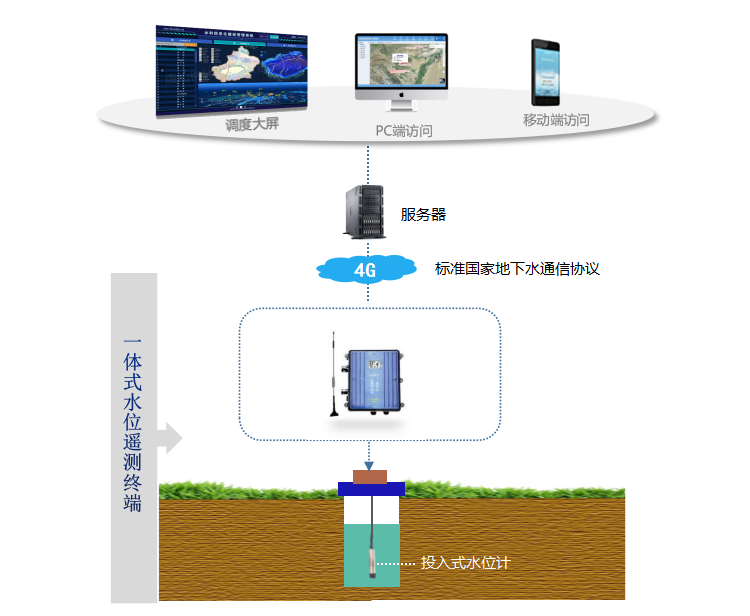 系統拓撲圖