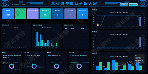 營收系統調度大屏