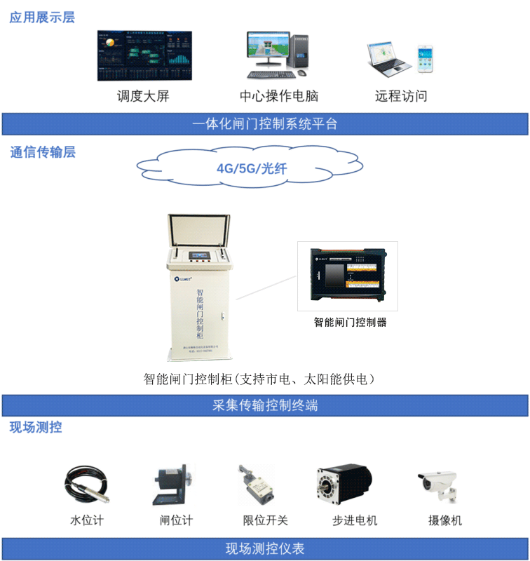 系統拓撲圖