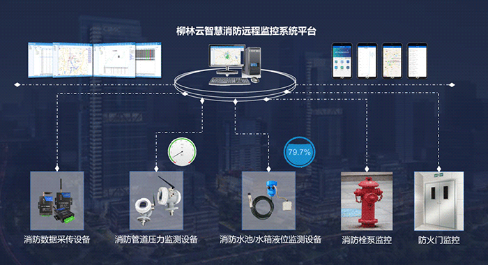 系統架構