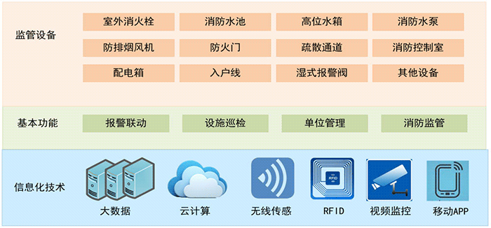 技(jì )術架構