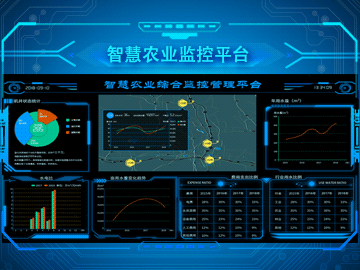 農業觀測試驗站平台