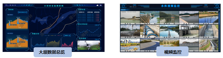 大壩安(ān)全監測平台