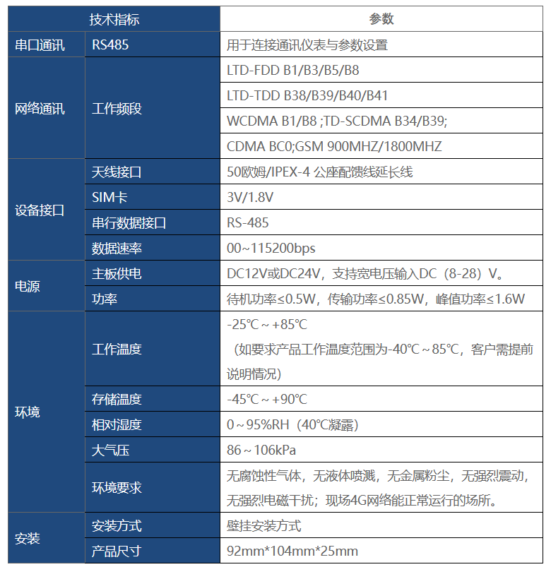 技(jì )術參數