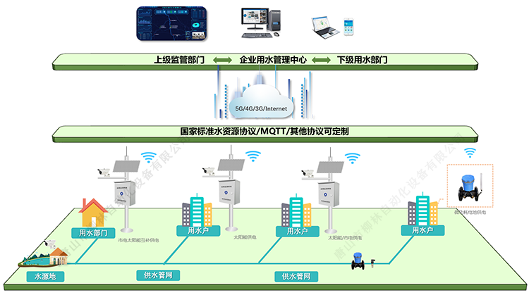 應用(yòng)示意圖