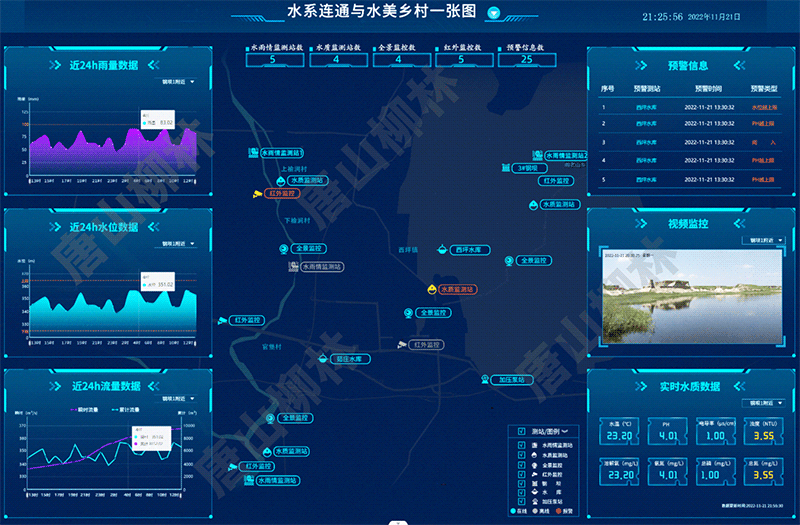 水系連通與水美鄉村一張圖