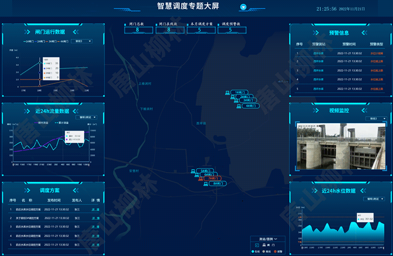 水資源自動調度大屏軟件界面