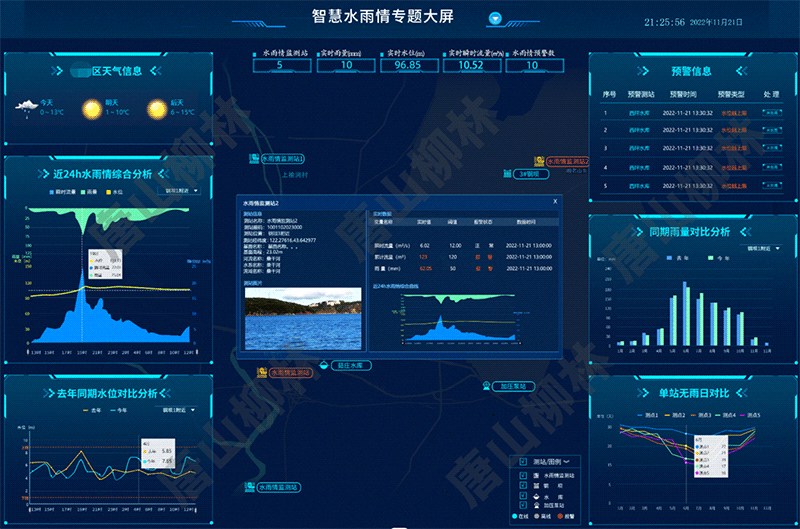  水雨情監測子系統  