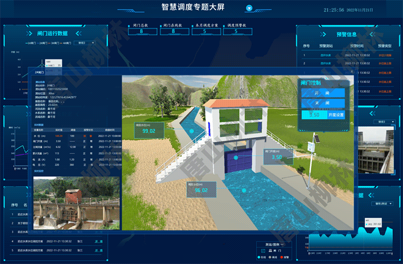  閘門智慧調度專題大屏