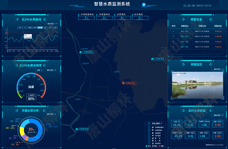 水質(zhì)監測子系統