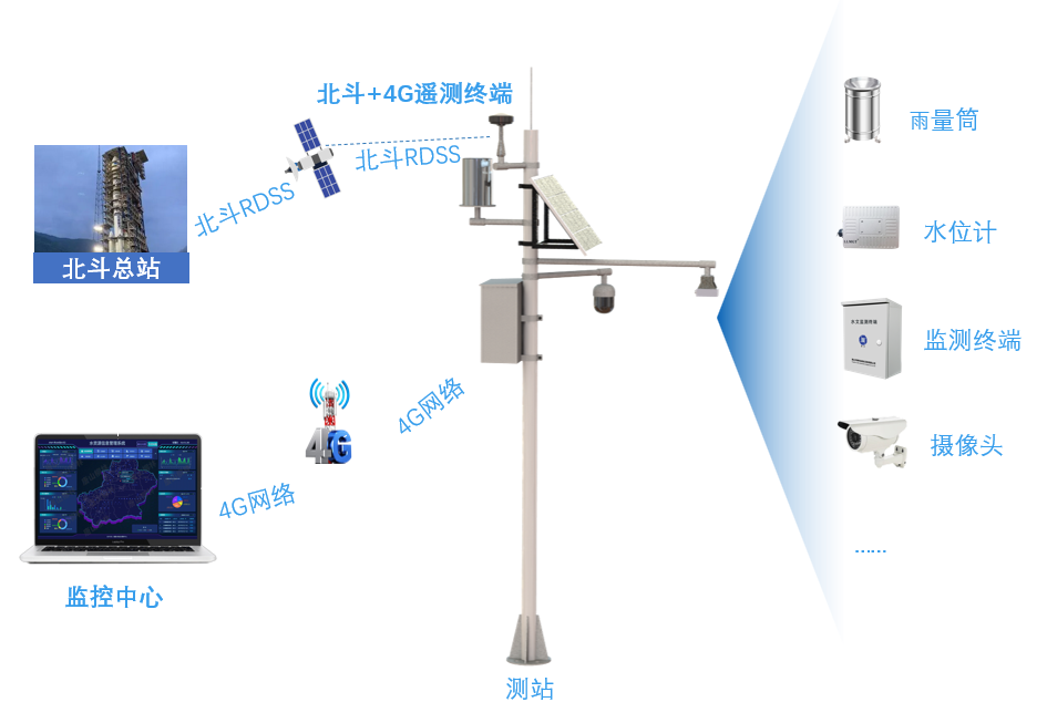 應用(yòng)示意圖