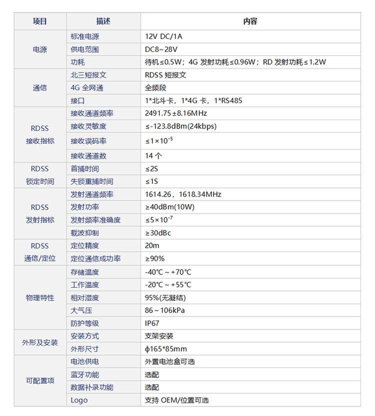 技(jì )術參數