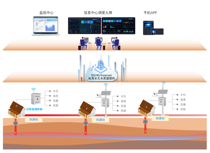 系統架構圖