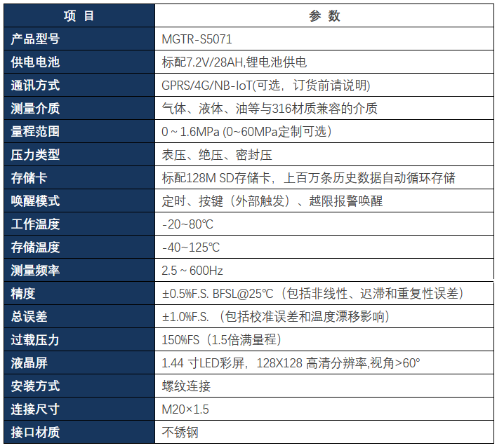 無線(xiàn)壓力變送器參數修改.png