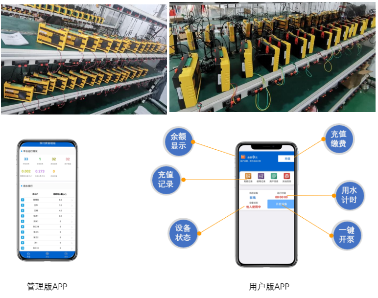 智能(néng)卡井電(diàn)雙控遙測終端機功能(néng)亮點及備貨情況