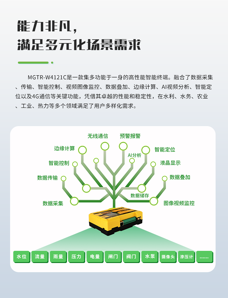 能(néng)力非凡，滿足多(duō)元化場景需求。MGTR-W4121C是一款集多(duō)功能(néng)于一身的高性能(néng)智能(néng)終端。融合了數據采集 傳輸、智能(néng)控制、視頻圖像監控、數據疊加、邊緣計算、AI視頻分(fēn)析、智能(néng)定 位以及4G通信等關鍵功能(néng)，憑借其卓越的性能(néng)和穩定性，在水利、水務(wù)、農業 工(gōng)業、熱力等多(duō)個領域滿足了用(yòng)戶多(duō)樣化需求。