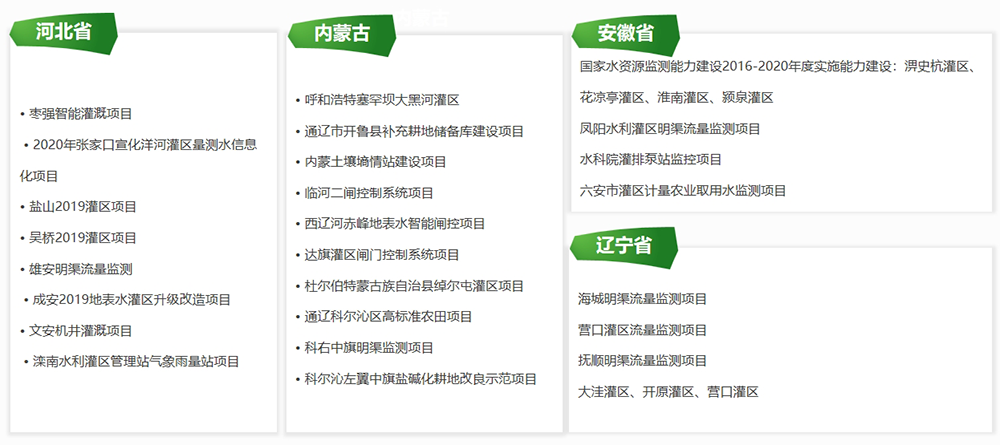 業績清單：河北、内蒙古、安(ān)徽、遼甯省