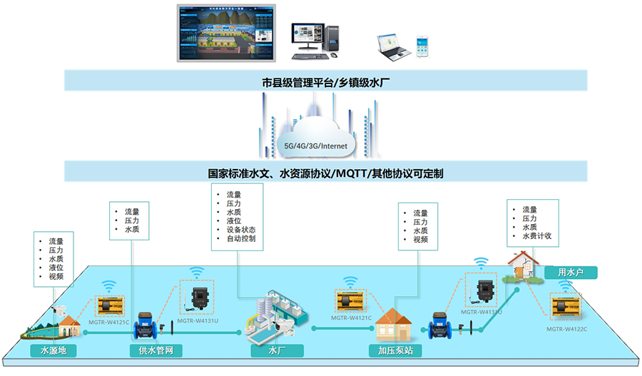 系統架構圖