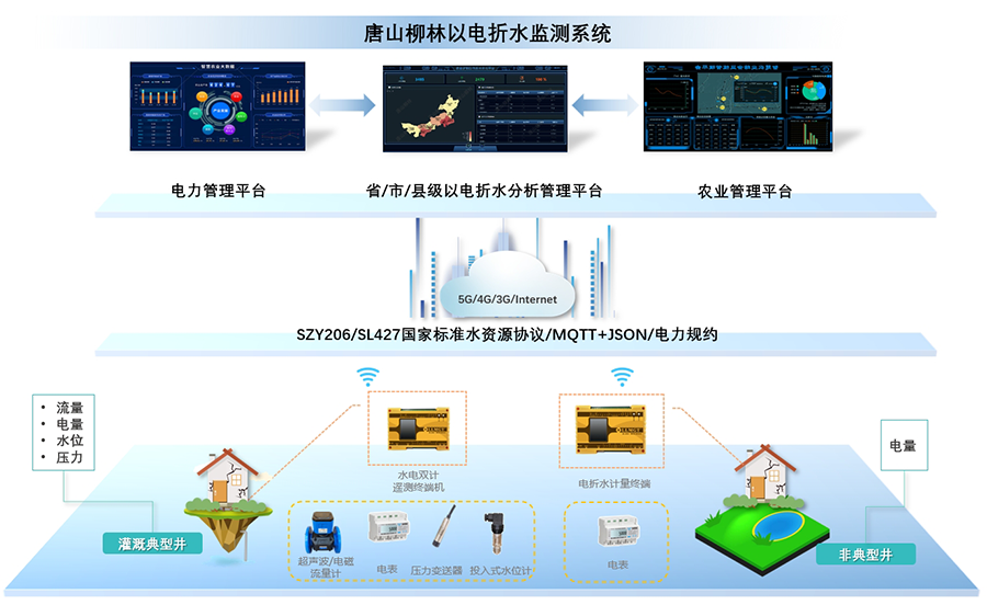 以電(diàn)折水計量終端-應用(yòng)示意圖