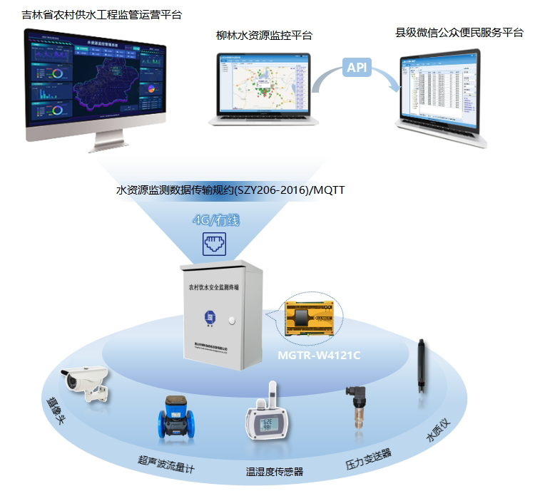 2-750-更新(xīn)流量機.png