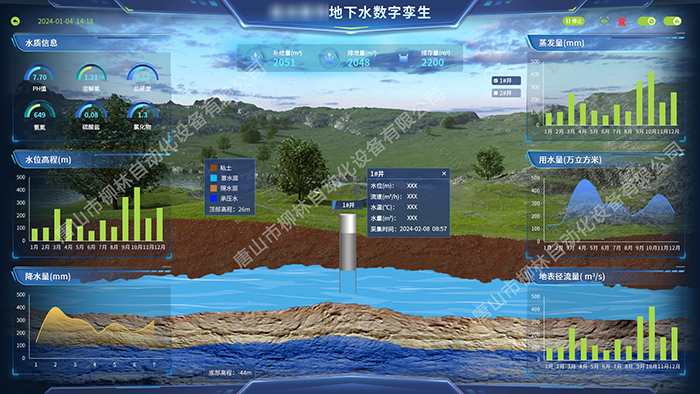 數字孿生地下水監管平台界面