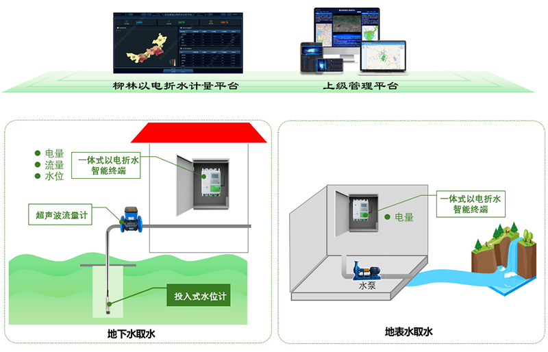 系統應用(yòng)示意圖