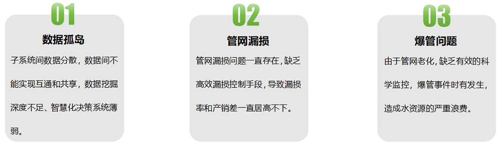 面臨挑戰