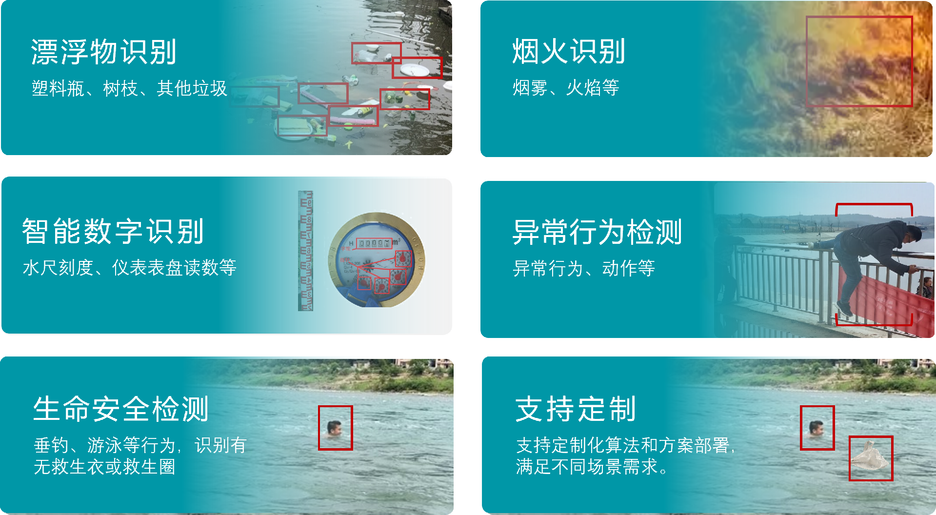 AI識别目(mu)标類别