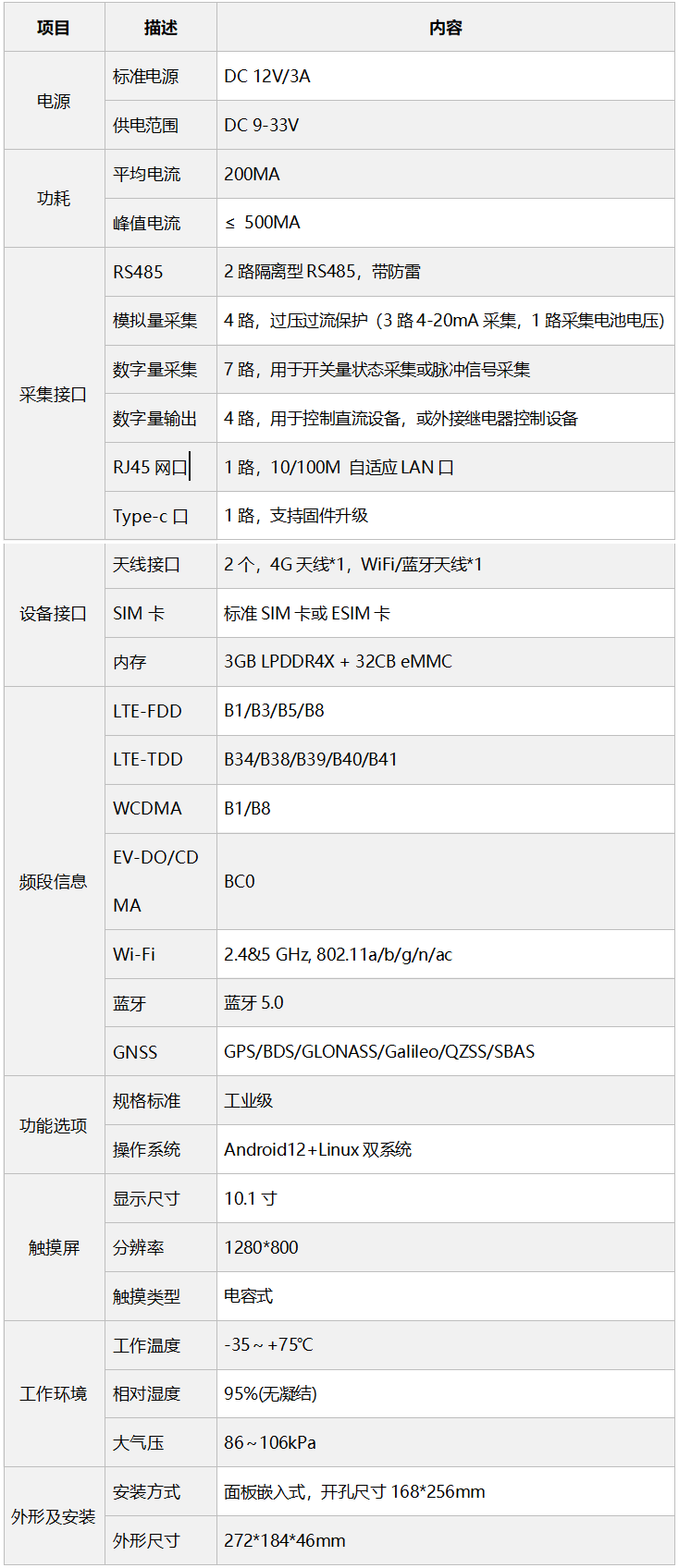 技(ji)術(shù)參數(shu)4G.png